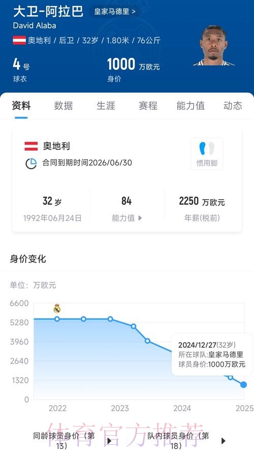 媒体分析阿拉巴签约皇马条件:年薪和中场位置