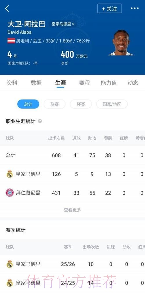 媒体分析阿拉巴签约皇马条件:年薪和中场位置