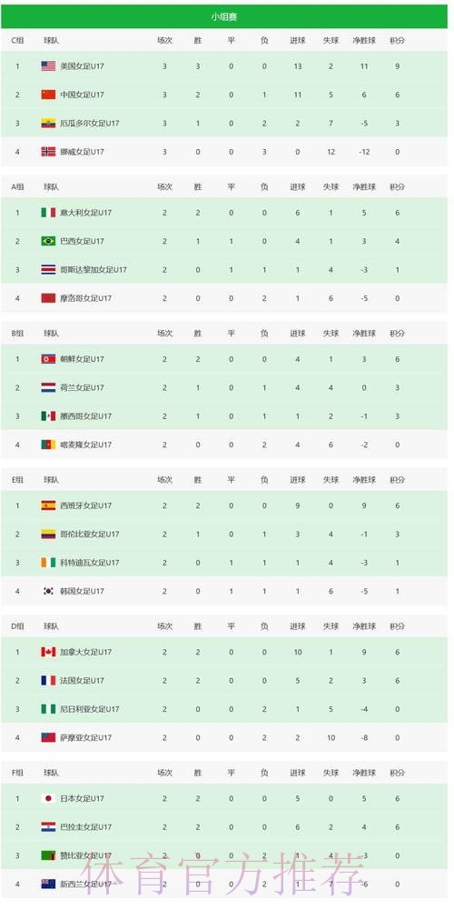 官方权威世界杯比分排行榜
